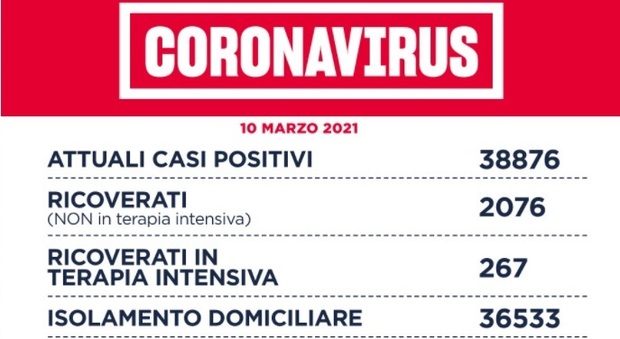 Covid Lazio, bollettino 10 marzo