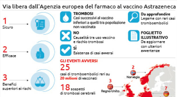 AstraZeneca, ripartite le vaccinazioni in Europa