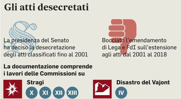 Da Ustica al caso Moro: il Senato solleva il primo velo sui misteri italiani