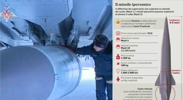 Kinzhal, il super-missile sull Ucraina è un avvertimento alla Nato