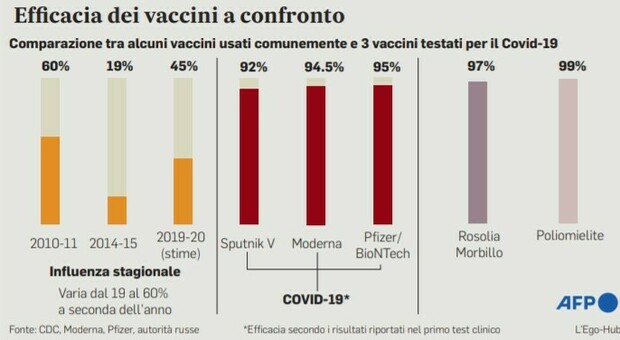 Vaccino Covid, i drive-in nel piano di profilassi: governo diviso sull'obbligo
