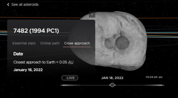 L'asteroide (7482) 1994 PC1