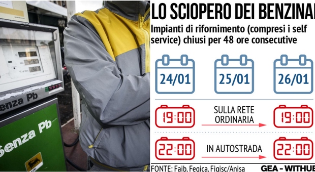 Benzinai aperti oggi durante lo sciopero: gli orari e quali sono i distributori (anche a Roma) disponibili