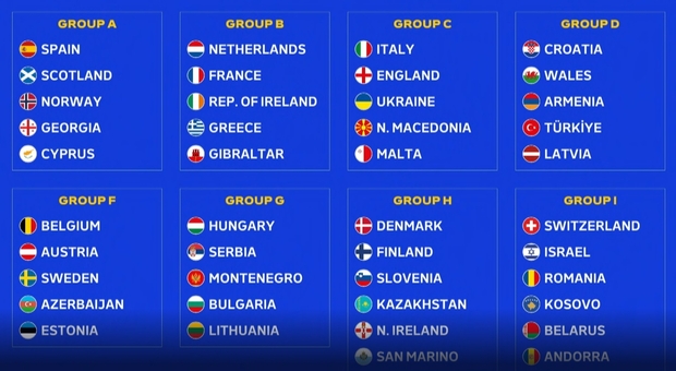 Sorteggio qualificazioni Europeo 2024: Italia in prima fascia, dove vedere la diretta